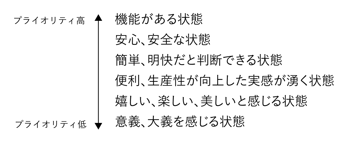 情報設計 1