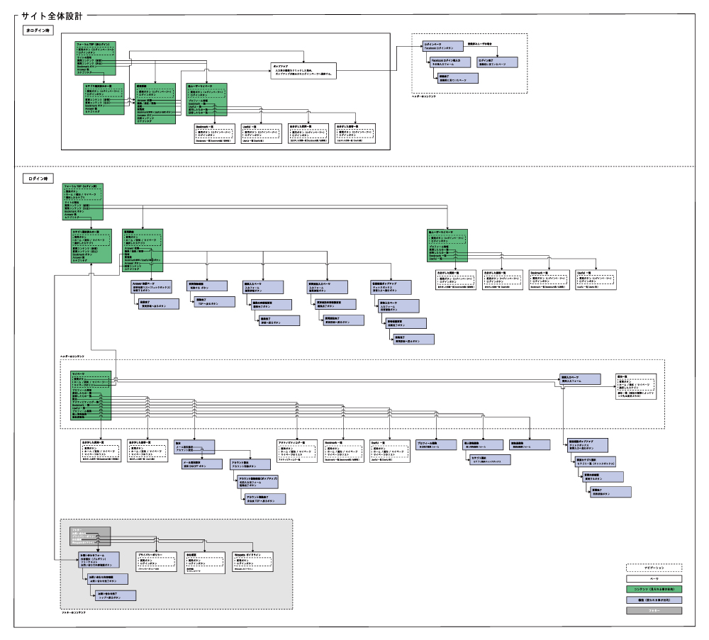 サイト構成図